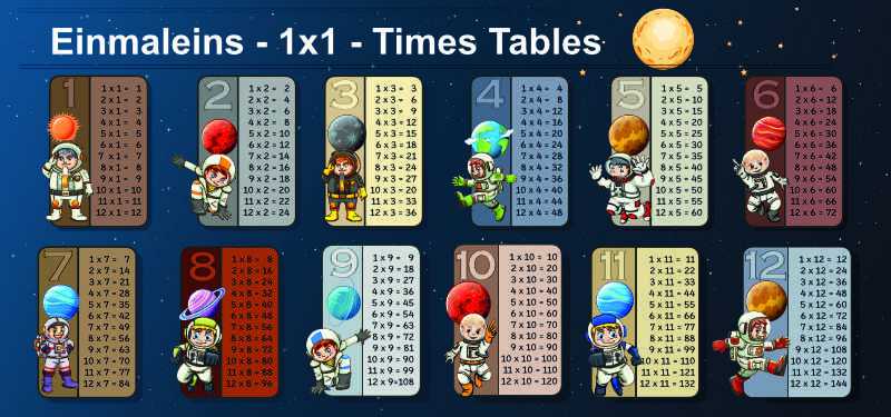 Learn multiplication tables math problems