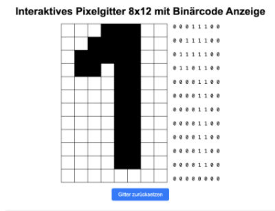 Pixelgitter 8x12 Pixel zum Darstellen von ASCII Zeichen