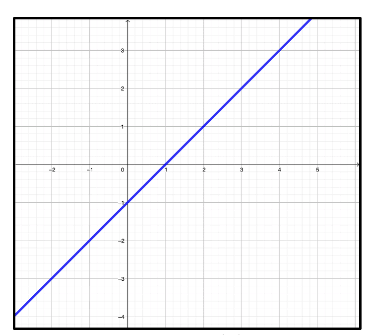 Gleichung Lösen als Nullstelle einer Funktion