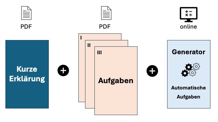 Aufbau des Buchs Mathe Basics für die Klasse 8