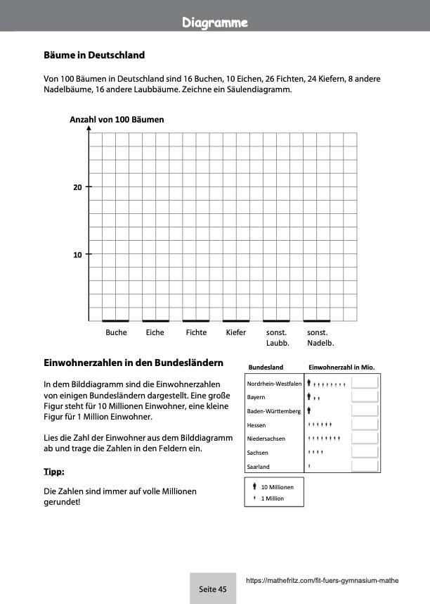 Diagramme erstelle in Mathe Klasse 4 und als Einstieg in Klasse 5